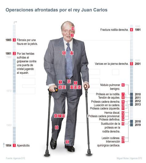 Los médicos implantan tres bypass al Rey Juan Carlos en una operación «sin incidencias»