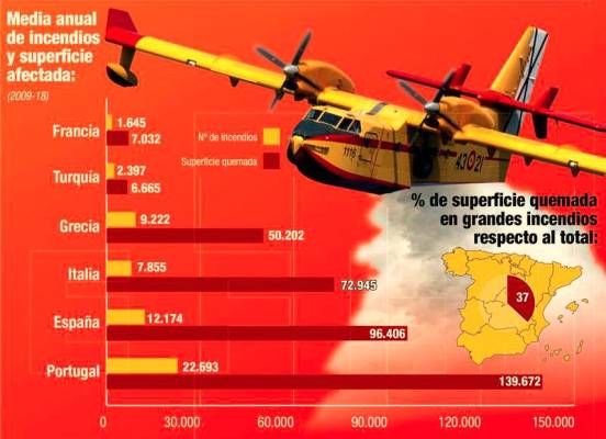 Detalle de la infografía ‘Incendios en los principales países mediterráneos’. / EFE