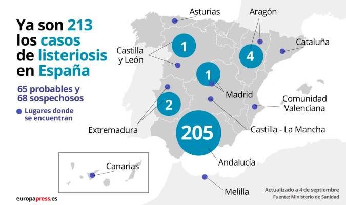 Gráfico de los contagios por listeriosis. / EP