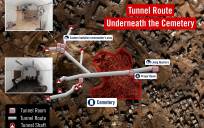 Fotografía aérea del recorrido del túnel que atraviesa el cementerio de Bani Suheila. El Ejército israelí informó este lunes de la destrucción de un túnel, de aproximadamente un kilómetro de largo y desde donde se cree que un comando de Hamás supervisaba ataques, en el área de Jan Yunis, sur de la Franja de Gaza, donde ahora se concentran los combates. "Dentro del recorrido del túnel, las fuerzas (israelíes) localizaron una oficina desde la que un comandante del batallón de la Brigada de Jan Yunis dirigió el ataque del 7 de octubre, una sala de operaciones, un centro de mando y control y cuarteles de altos funcionarios de la organización terrorista Hamás", informó hoy un comunicado castrense. EFE/Ejército Israelí/SOLO USO EDITORIAL/SOLO DISPONIBLE PARA ILUSTRAR LA NOTICIA QUE ACOMPAÑA (CRÉDITO OBLIGATORIO)