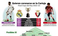 Real Madrid y Osasuna quieren coronarse en La Cartuja
