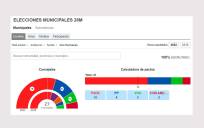 Consulta los resultados de la elecciones municipales en la provincia de Sevilla