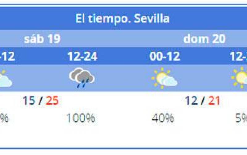 Llegan las primeras lluvias otoñales a Sevilla el fin de semana