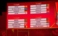 Qatar 2022: Qué día y a qué hora juega España