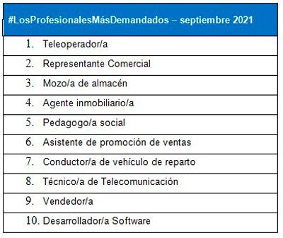 ¿Cuáles han sido los empleos más demandados en septiembre en Andalucía?