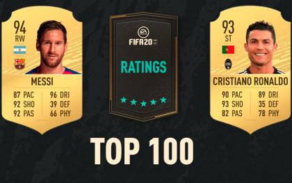 Messi y Cristiano lideran el top 100 de mejores jugadores del videojuego FIFA 20.