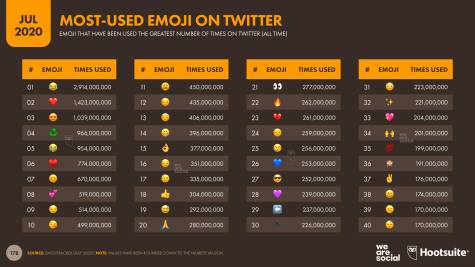 Hoy se celebra el día mundial del emoji