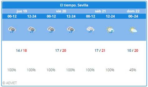 Aviso naranja este jueves por vientos en Sevilla, Huelva, Córdoba y Cádiz