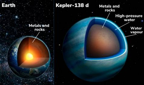 Astrónomos descubren dos planetas que podrían ser «mundos de agua»