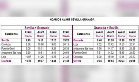 Llegan los nuevos trenes Avant entre Sevilla y Granada a 250 km/h