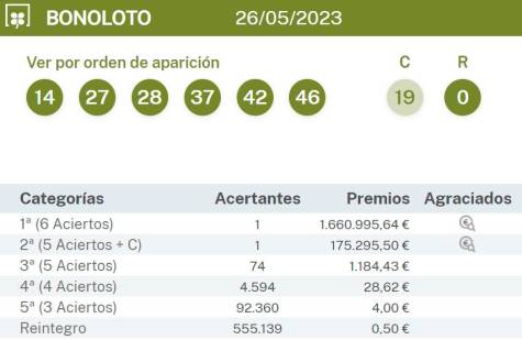 La Bonoloto deja un millonario en Andalucía con 1,6 millones de euros