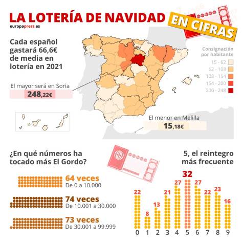 Sevilla, Cádiz y Málaga, las ciudades andaluzas más agraciadas con el 'Gordo' en la Lotería de Navidad