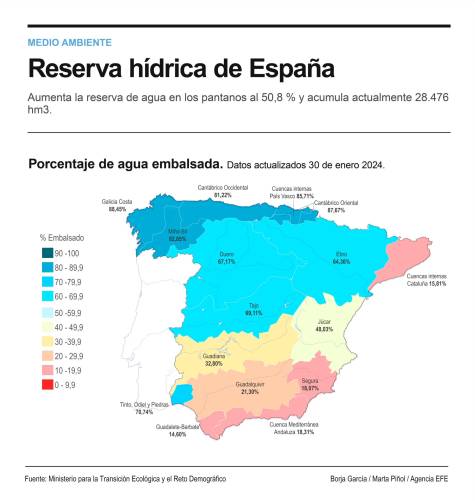 Sorprendentes datos sobre el estado de los embalses en Andalucía