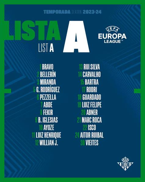 El Betis anuncia su Lista A para la Europa League 