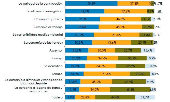 Los jóvenes andaluces no viven donde les gustaría por falta de recursos económicos
