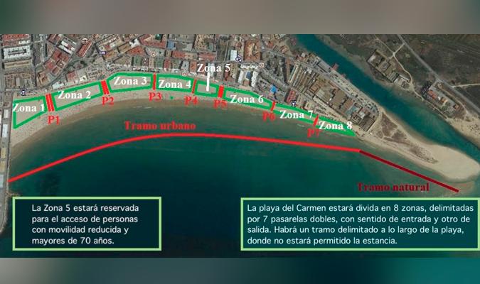 Distribución de zonas en la playa del Carmen de Barbate. / El Correo
