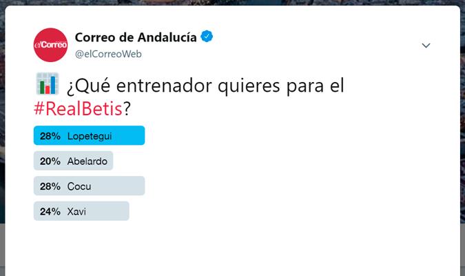 Encuesta realizada por El Correo de Andalucía en el canal de Twitter @elcorreoweb