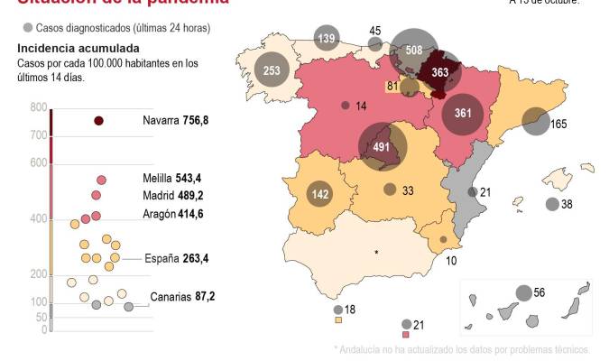 Sevilla suma casi 1.000 contagios en las últimas 48 horas