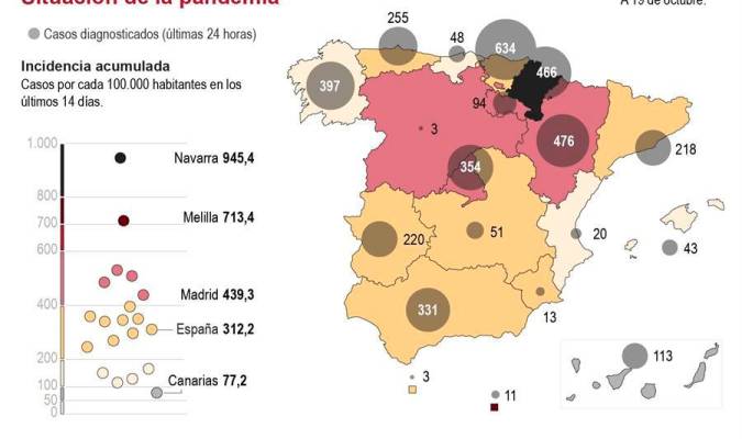 Los contagios por coronavirus se disparan en España