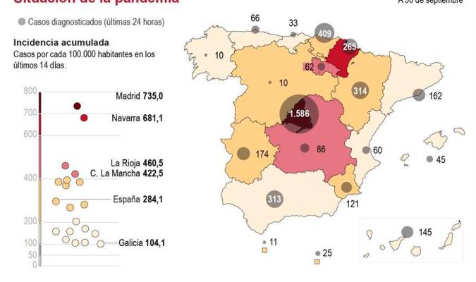 Bajan los nuevos contagios de covid en Sevilla