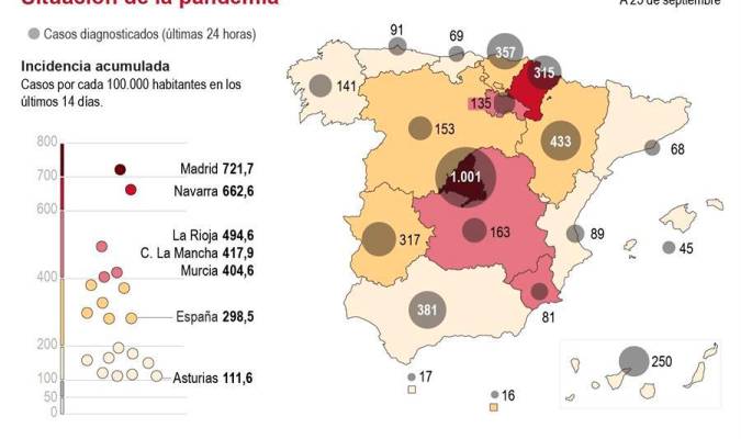 Sevilla vive otra jornada con más de 450 contagios