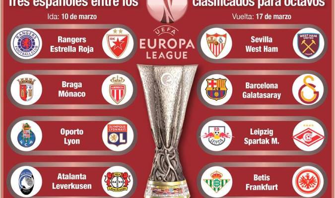 Sevilla - West Ham y Betis - Eintracht en octavos de Europa League