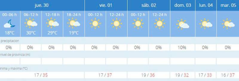 Un frente atlántico dejará un descenso de las temperaturas... menos en Sevilla
