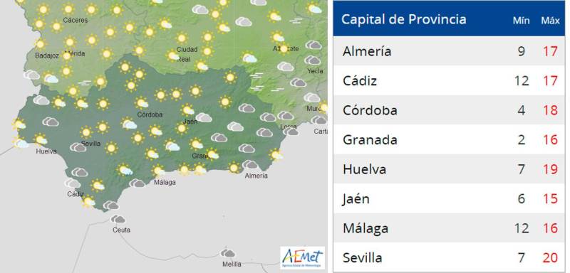 Aemet activa en cuatros provincias andaluzas el aviso amarillo y naranja este jueves