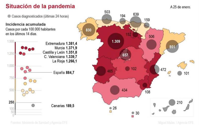 La incidencia de contagios en España se reduce ligeramente