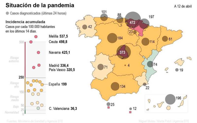 La tasa de incidencia en Andalucía supera la media nacional 