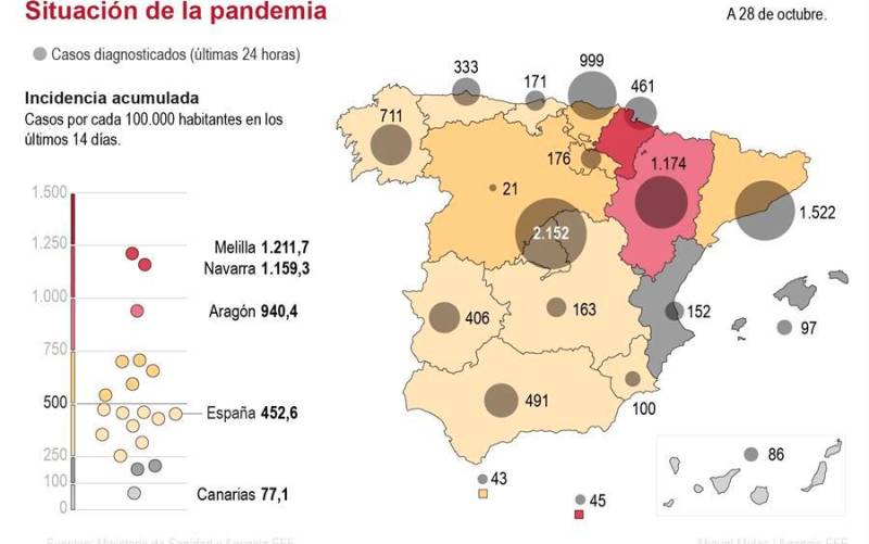 Andalucía aplicará a medianoche las medidas para evitar un confinamiento total