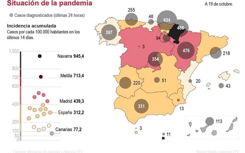 Los contagios por coronavirus se disparan en España