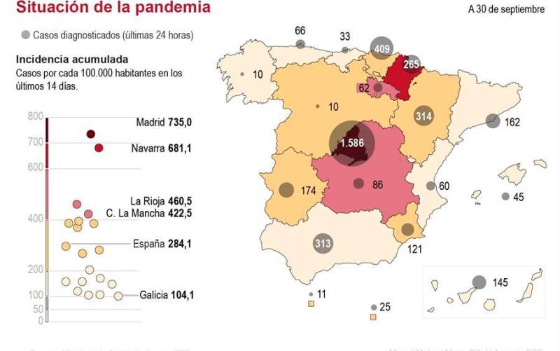 Bajan los nuevos contagios de covid en Sevilla