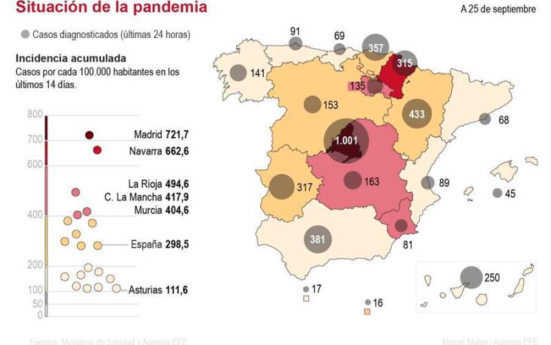 Sevilla vive otra jornada con más de 450 contagios