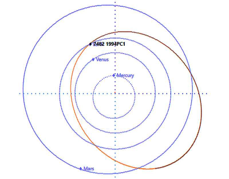 Un asteroide de seis Torre Sevilla pasará «cerca» de la Tierra