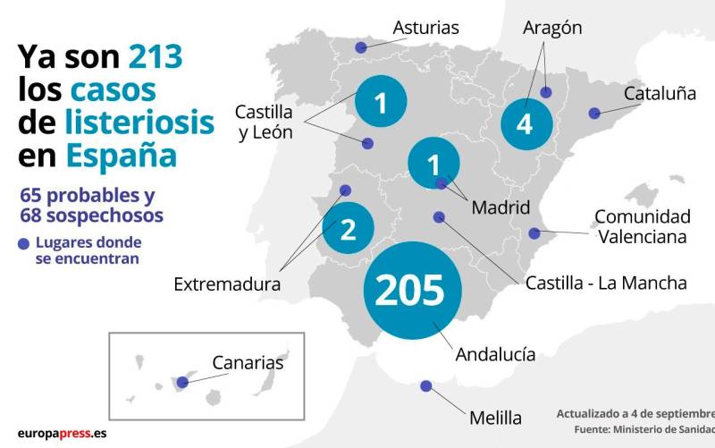 Gráfico de los contagios por listeriosis. / EP